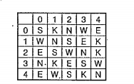 निम्नलिखित प्रश्त में एक शब्द को, शब्दों के
समुच्यव द्वारा श्रदर्शित किया गया है। उसमें
संझ्याओं के समुच्चय को विकल्प के रूप में
आव्यूह के अनुसार दिया गया है। जिसके
स्तम्भों तथा 'प्रंक्तियों को 0 से 4 तक अंकित
किया गया है। इस प्रकार कोई भी अक्षर
पहले आव्यूह. की पंक्ति और बाद में उसके
स्तम्भ से प्रदर्शित किया जा सकता है।
तदनुसार, आपको 'NEWS' शब्द के लिए
उसका उपयुक्त समुच्चय ज्ञात करना है।