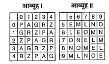 एक शब्द केबल एक संख्या-समूह द्वारा
दर्शाया गया है, जैसे कि विकल्पों में से किसी
एक में दिया गया है। विकल्पों में दिए गए
संख्या-समूह अक्षरों के दो वर्गों द्वारा दर्शाए
गए हैं, जैसे कि नीचे दिए गए दो आव्यूहों में
हैं। आव्यूह 1 के स्तम्भ और पंक्ति की संख्या
0 से 4 और आव्यूह | के 5 से 9 तक दी
गई है। इन आव्यूहों से एक अक्षर को पहले
उसकी पंक्ति और बाद में स्तम्भ संख्या द्वारा
दर्शाया जा सकता है! ठदाहरण के लिए, 'A'
को 01, 14 आदि द्वारा-दर्शाया जा सकता है
तथा 'E'.को 55, 66 आदि :द्वारा- दर्शाया जा सकता है। इसी प्रकार आपको दिए गए शब्द
'ORGAN' के लिए समूह को पहचानना है।