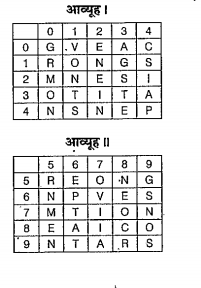 एक शब्द केवल एक संख्या-समूह द्वारा
दर्शाया गया है, जैसे कि विकल्पों में से किसी
एक में दिया गया है। विकल्पों में दिए गए
संख्या समूह अक्षरों के दो वर्गों द्वारा दर्शाए
गए हैं, जैसे कि नीचे दिए गए दो आबव्यूहों में
हैं। आव्यूह 1 के स्तम्भ और पंक्ति की संख्या
0 से 4 में दी गई है और आब्यूंह II के 5 से
9 तक दी गई है। इन आव्यूहों से एक अक्षर
को पहले उसकी पंक्ति और बाद में स्तम्भ
संख्या द्वारा दर्शाया जा सकता है। उदाहरण
के लिए, 'E' को 02, 43, 68 आदि द्वारा
दर्शाया जा सकता है तथा 'N' को 21, 65,
95 आदि द्वारा दर्शाया जा सकता है। इसी
प्रकार से, आपको दिए गए शब्द के लिए
संख्या-समूह को पहचानना है।COST