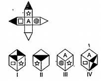 प्रसार चित्र को मोड़कर घन का स्वरूप देने
पर विकल्पों में दिए गए चार घनों में से
कौन-सा घन बनाना सम्भव है?