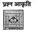 यदि एक दर्पण को MN  रेखा'पर रखा जाए
तो दी गई उत्तर आकृतियों में से कौन-सी
आकृति प्रश्न आकृति का सही प्रतिबिम्ब है? प्रश्न आकृति -