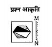 यदि एक दर्पण को MN रेखा पर रखा जाए,
तो दी गई उत्तर आकृतियों में से कौन-सी-
आकृति प्रश्न आकृति को सही प्रतिबिम्ब
होगी? प्रश्न आकृति -