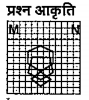 इस प्रश्न में यदि एक दर्पण को MN रेखा पर रखा जाए, तो दी गई उत्तर आकृतियों में से कौन-सा आकृति का सही'प्रतिबिम्ब होगा?