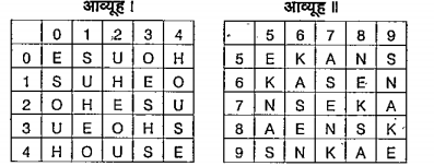 एक शब्द केवल एक संख्या-समूह द्वारा दर्शाया गया है, जैसा कि विकल्पों में से किसी एक में दिया गया है। विकल्पों में दिए गए संख्या समूह अक्षरों के दो वर्गों द्वारा दर्शाए गए हैं, जैसे कि नीचे दिए गए दो आव्यूहों में हैं। आव्यूह । के स्तम्भ और पंक्ति की संख्या 0 से 4 और आव्यूह ॥ वी सी गई है इन आव्यूहों से एक अक्षर को पहले उसकी पंक्ति और बाद में स्तम्भ संख्या द्वारा दर्शाया जा सकता है। उदाहरण के लिए, 'O' को 03, 14 आदि द्वारा दर्शाया जा सकता है तथा 'K' को 56, 65 आदि द्वारा दर्शाया जा सकता है। इसी तरह से आपको दिए हुए शब्द 'EASE' के लिए समूह को पहचानना है।