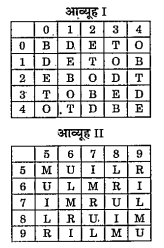 एक शब्द केवल एक संख्या-समूह द्वारा दर्शाया गया है,
जैसा कि विकल्पों में से किसी एक में दिया गया है।
विकल्पों में दिए गए दिखा समह अंकों के दो वर्गों द्वारा
दर्शाए गए हैं, जैसा कि नीचे दिए गए दो आदव्यूहों में है।
आव्यूह। के स्तम्भ और पंक्ति की संख्या 0 से 4 दी गई है
और आब्यूह॥ की 5 से 9, इन आव्यूहों से एक अक्षर को
पहले उसकी पंक्ति और बाद में स्तम्भ संख्या द्वारा दर्शाया
जा सकता है। उदाहरण के लिए'T' को 03, 24 द्वारा दर्शाया
जा सकता है तथा 'L' को 66, 79 आदि द्वारा दर्शाया जा
 सकता है। दिए गए शब्द RUDE  के लिए संख्या समूह
पहचानिए।