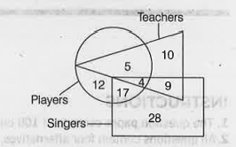 How many players are neither teacher nor singers?