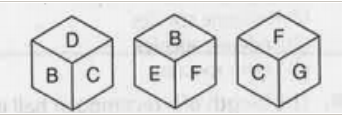 Three positions of a cube are shown below, what will come opposite to face containing 'B'?