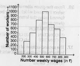 Adjoining histogram of weekly wages of 4300 workers. Find the Ratio of the number of workers receiving less than Rs 500 wages to the number of workers receiving more than Rs 600 is