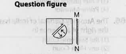 If a mirror is placed on the line MN, then which of the answer figurers is the image of the given figure?
