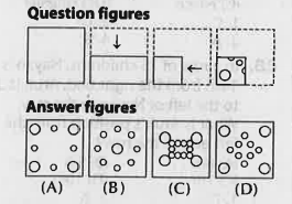 A piece of paper is folded and cut as shown below in the question figures.From the given answer figures,indicate how it will appear when opened.