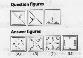 A piece of paper is folded and cut as shown in the question figures. From the given answer figures, indicate how it will appear when opened.
