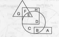 In the following figure, square represents Lawyers,triangle represents cyclists, circle represents Men and rectangle represents Post-graduates. Which set of letters represents Men who are not cyclists?   (A) B, C, D (B) E (C) C, F (D) G, F, H, A
