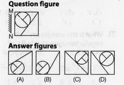 If a mirror is placed on the line MN, them which of the answer figures is the right image of the given figure?