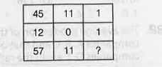 Select the missing number from the given responses.      (A) 0 (B) 68 (C) 2 (D) 10