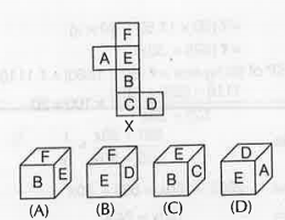 Select from the alternatives, the cube that can be formed by folding the sheet shown in the figure.      (A) A only (B) B only (C) A and C only (D) A, B, C and D