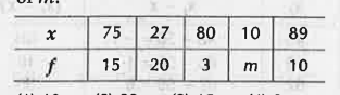 If the mean of the following observation be 56.5, find the value of m.  Options are (a) 10 (b) 20 (c) 12 (d) 2.