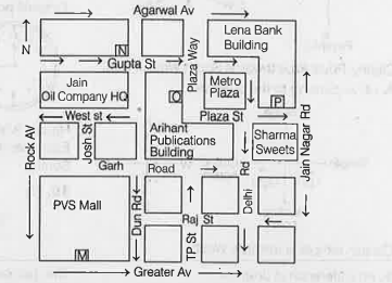 Study the following map carefully and answer the questions asked .     Yatharth starts from location 'P' and proceeds as follows right onto plaza st heading West, second right heading North, first left heading West and stops as location 'N'. Where is location 'O' in relation to his current location?