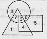 Study the following diagram carefully and answer the following question   Find the number that lies inside all the figures.