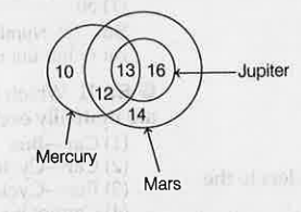 Study the following diagram and answer questions based on it   The ratio of kids who like only Mars to those who like all the three is.