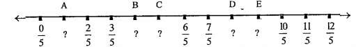 Write the rational number for each point labelled with a letter.