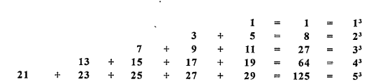 Observe the following pattern of sum of odd numbers.      8^3