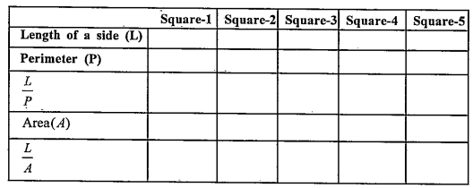 On a squared paper, draw five squares of different sides. Write the following information in a tabular form.      Find whether the length of a side is in direct proportion to :   The perimeter of the square.