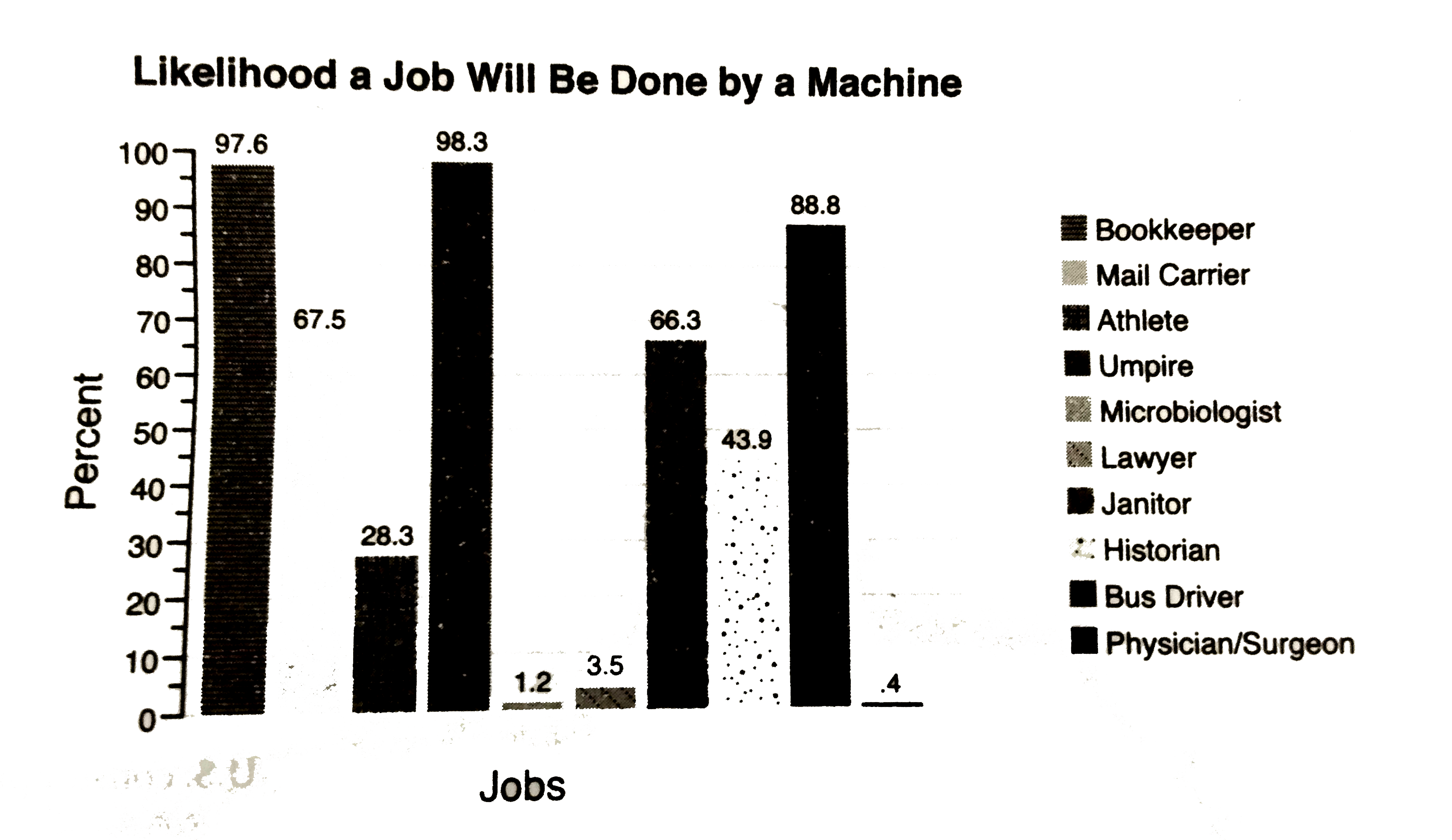 Using the information in the graph, which statements is true?