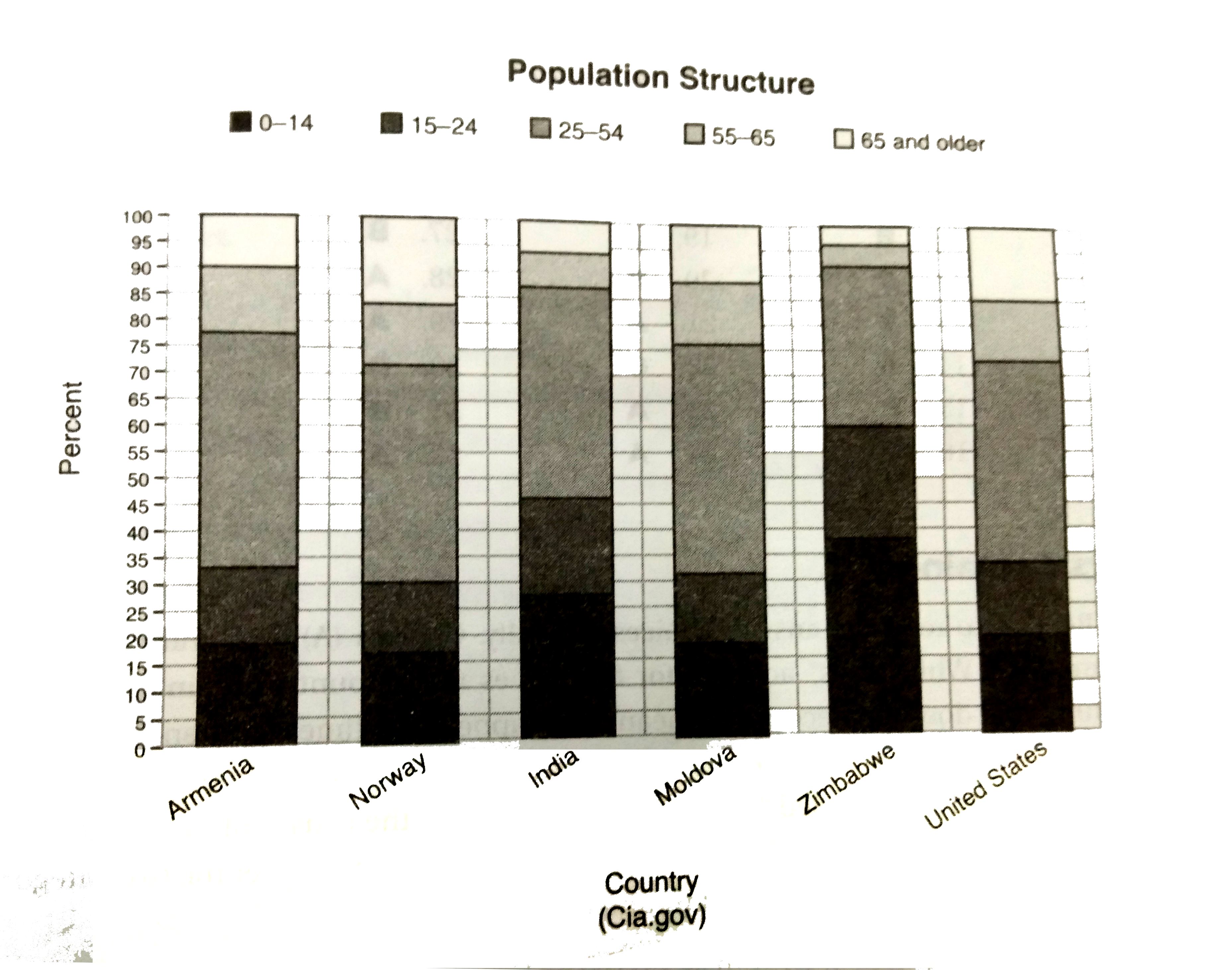 Which of the following is true based on the information in the graph?