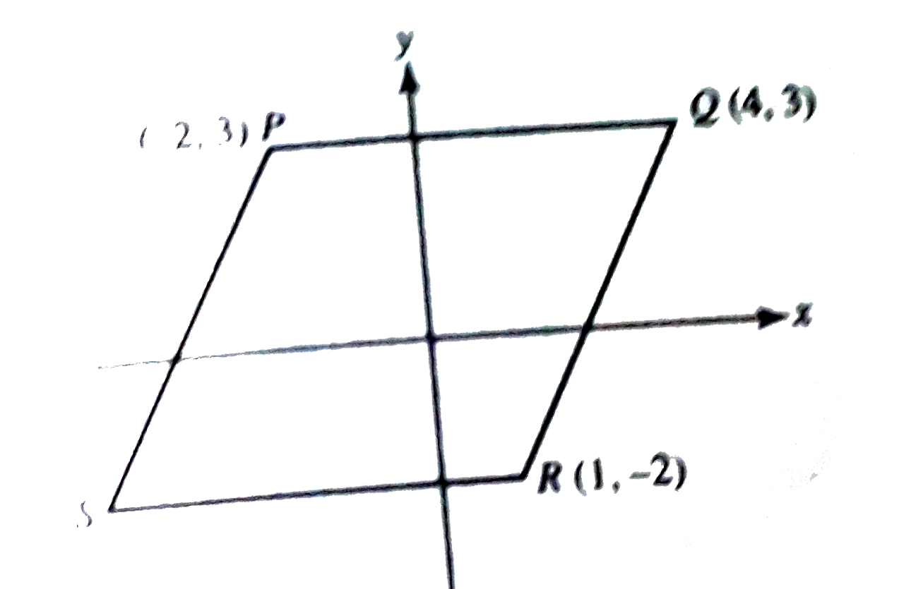 In the diagram above , PQRS is a parallelogram. What is the area of PQRS ?