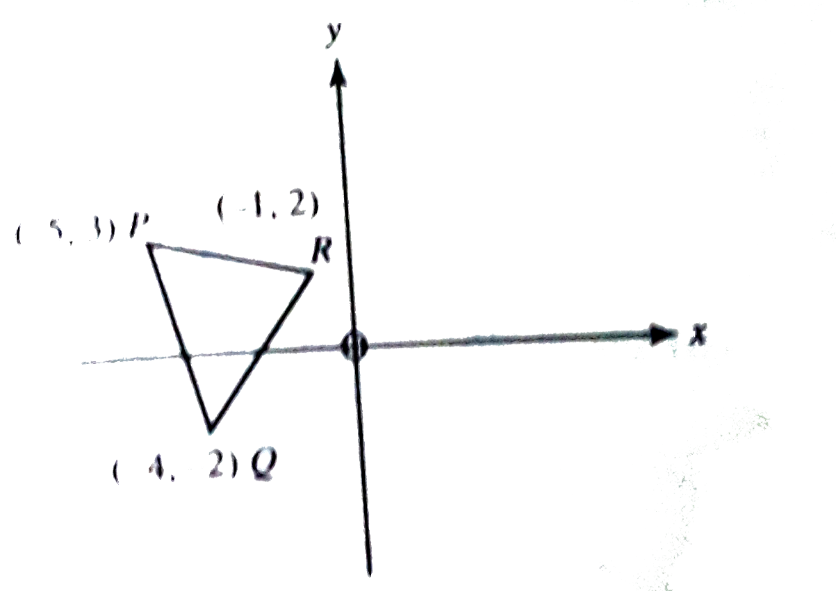 Triangle PQR , shown in the diagram above , is translated 4 units to the right and 5 units down. The resulting triangle is then rotated 180^@ counterclockwise about the origin. What is the final image of point P ?