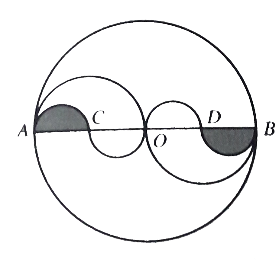 In the circle shown above, O is the center and bar(AB) is a diameter . There are two semicircles with diameters bar(AO) and bar(BO) , and four smaller semicircles with congruent diameters bar(AC), bar(CO),bar(OD) and bar(DB) .  A point is picked at random in the large circle . What is the probability that it lands in a shaded region ?