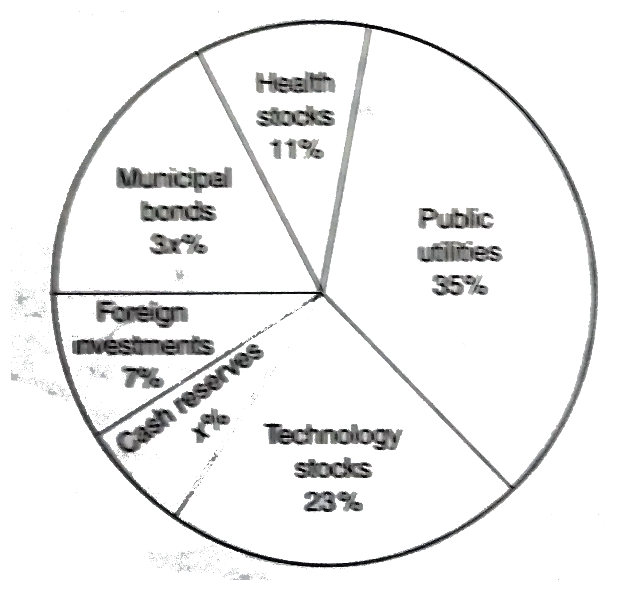 The Graph Above Graphs How 250 000 Is Invested Q After 20 Of The