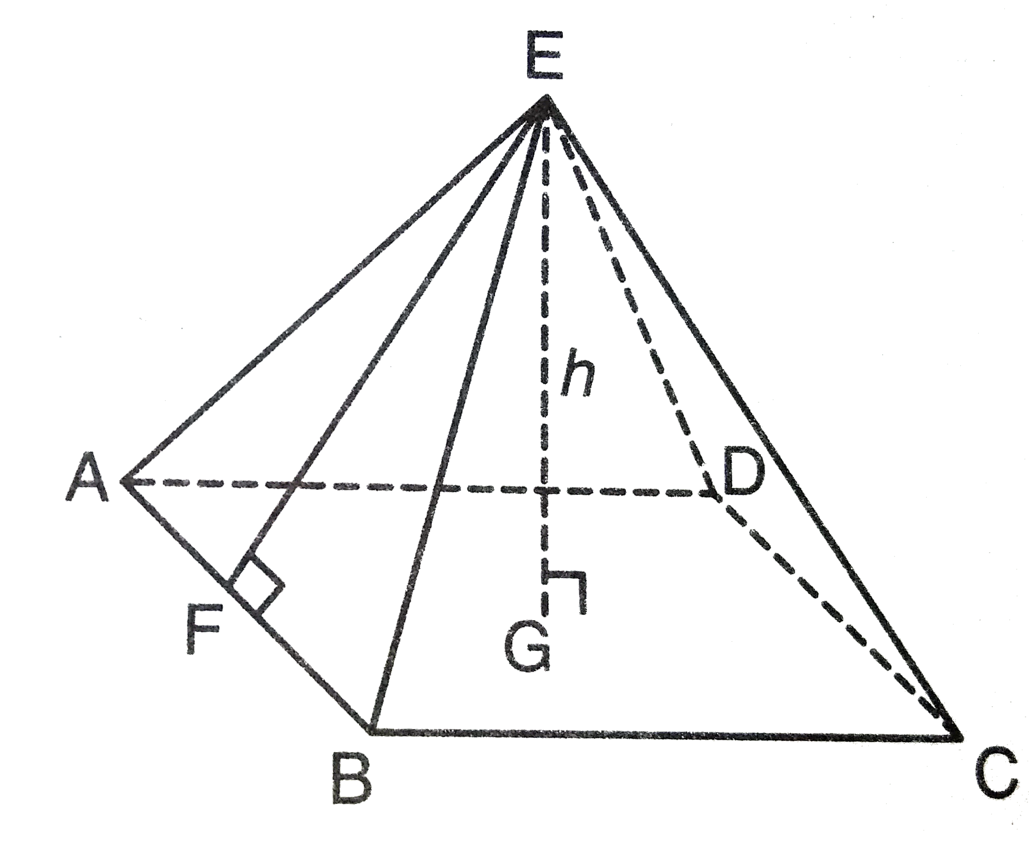 In the pyramid shown in the diagram above G is the certer of square base ABCD, overline(EF)botoverline(AB) and h height of the pyramid. Which statements must be true?   I. EA=EC   II. triangleBFC is isosceles   III. EF=EG