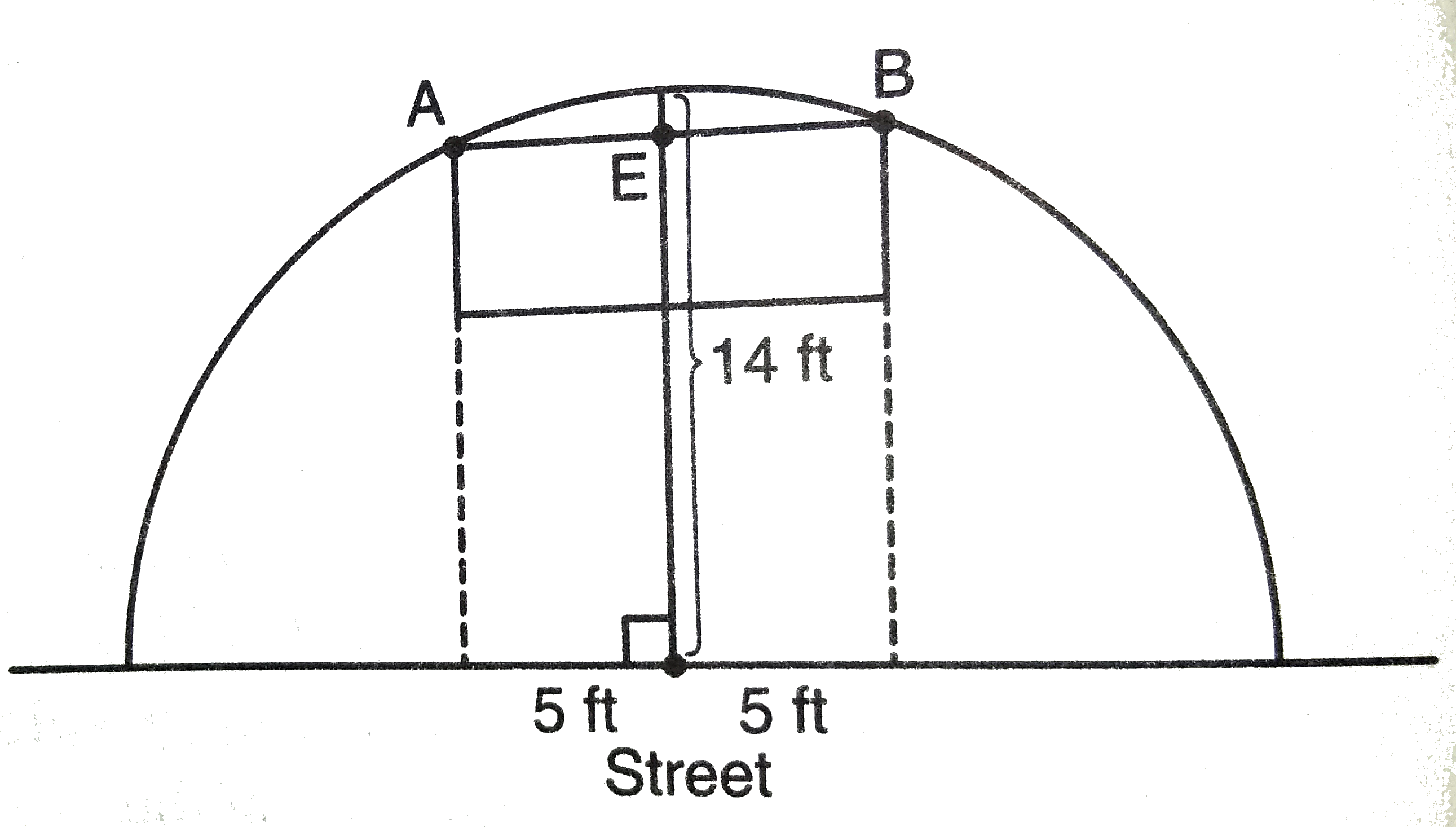 The diagram above shows a semicircular arch over a street that has a radius of 14 feet. A banner is attached to the arch at points A and B, such that AE=EB=5 feets. How many feet above the ground are these points of attachment for the banner, correct to the nearest tenth of a foot?