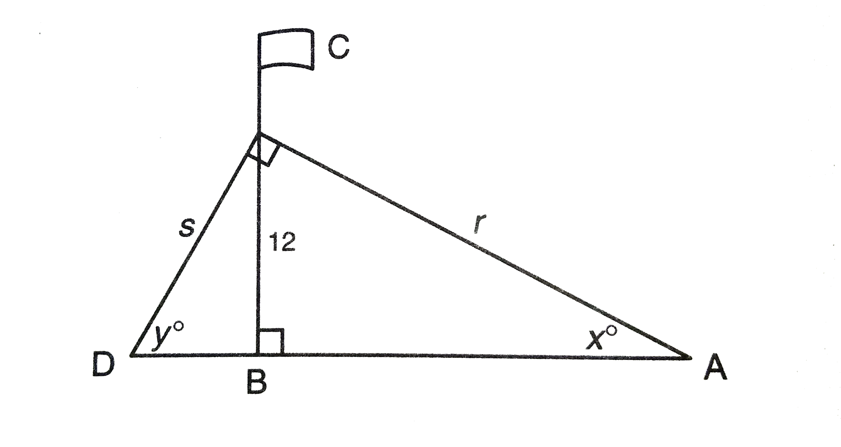 For Question 4 and 5 refer to the diagram      A flagpole that stands on level ground. Two cables, r and s, are attached to the pole at a point 12 feet above the ground and form a right angle with each other. Cable r is attached to the ground to the ground at a point that makes tanx=0.75.   Q. What is the value of cosx?