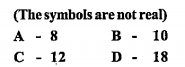 The atomic number of four elements are given below.     Write the sub-shell electronic configu-rationof the elements.
