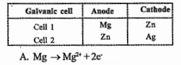 The anode and cathode of two Galvanic cells are given.       Find out the reactions at the anode and cathode for each cell from the above.
