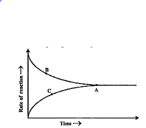The graph showing the progress of the reaction N2+3H2harr2NH3, is given     Is there any change in the concentration, as time passes after attaining the stage A? Explain.