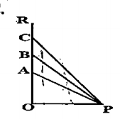 In the figure, OR is perpendicular to OP and OP=12cm. A,B and Care points on OR. If /OPA=30^@ /APB=15^@,and /BPC =15^@. Find OA, OB and OC.Also find AB:BC.