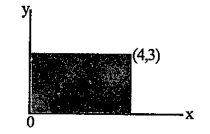 Find the coordinates of the other three vertices of the rectangle below: .