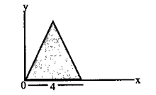 The triangle shown below isequilateral:Find the coordinatesof its vertices.
