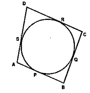 AB,BC,CD and AD are the tangents of the circle.If AP=x,BP =y, CR =z, SD =W then show that the perimeter of the quadrilateral ABCD is 2(x+y+z+w).