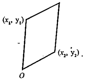 A parallelogram is drawn with the lines joining (x1,y1)and (x2,y2) to the origin as adjacent sides.