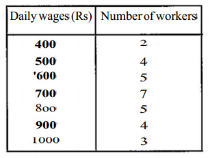 The table below shows the workers in a factory sorted according to their daily wages :Calculate the median daily wage.  .