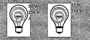 Observe the diagram .   The filament of which bulb has more resistance ?