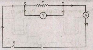 If the ammeter shows a current  I ampere on applying a potemtial difference V across the resistor of resistance R omega. Current  I = Q/t.   Then the charge that flows through the conductor in' t ' second, Q =  ……………. Coulomb.