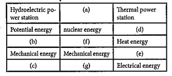 There are some terms in connection with various power station given. Fill in the blanks suitably.