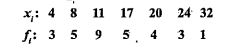 Find variance and standard deviation for the following data: