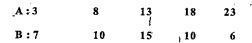 Consider the following data:Find (ii)Variance