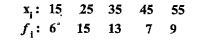 Consider the following distribution.(a)Calculate the mean of the distribution.